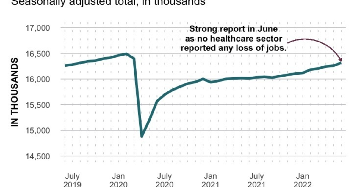 Healthcare hiring surged in June, jobs report shows Modern Healthcare